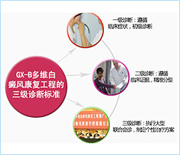 儿童白癜风三级诊断标准