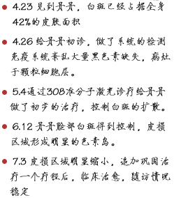 工作笔记