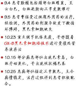 工作笔记