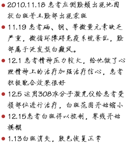 工作笔记