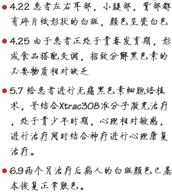 工作笔记