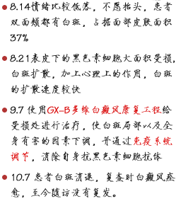 工作笔记