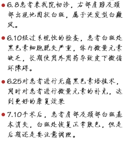工作笔记